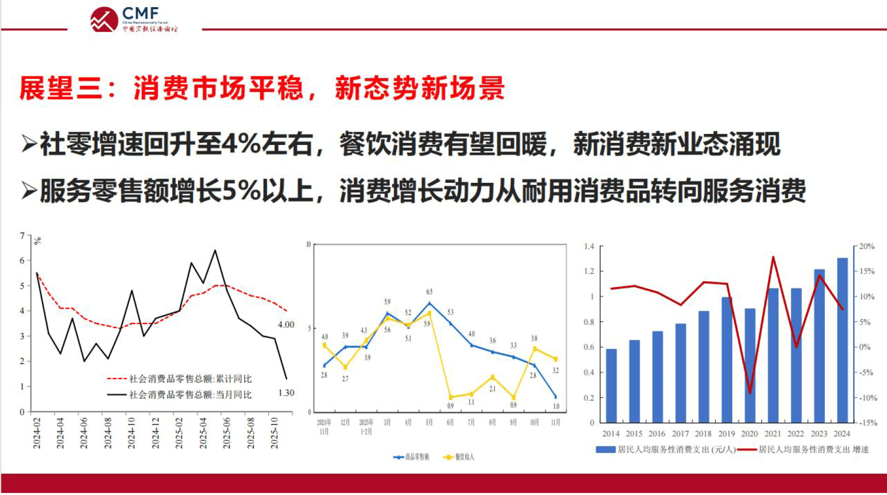 CMF发布2026年一季度宏观经济报告:经济将实现“开门红” 全年平稳运行可期