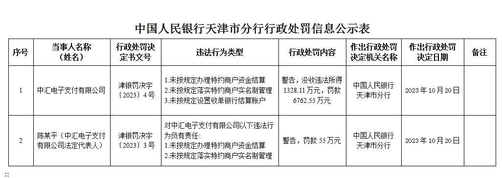 监管风暴“一夜十罚”,A股严打灰色操作释放零容忍信号