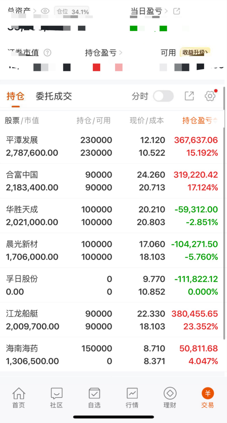华源证券给予招商轮船"买入"评级，油运业绩大涨，重视公司龙头地位与周期共振