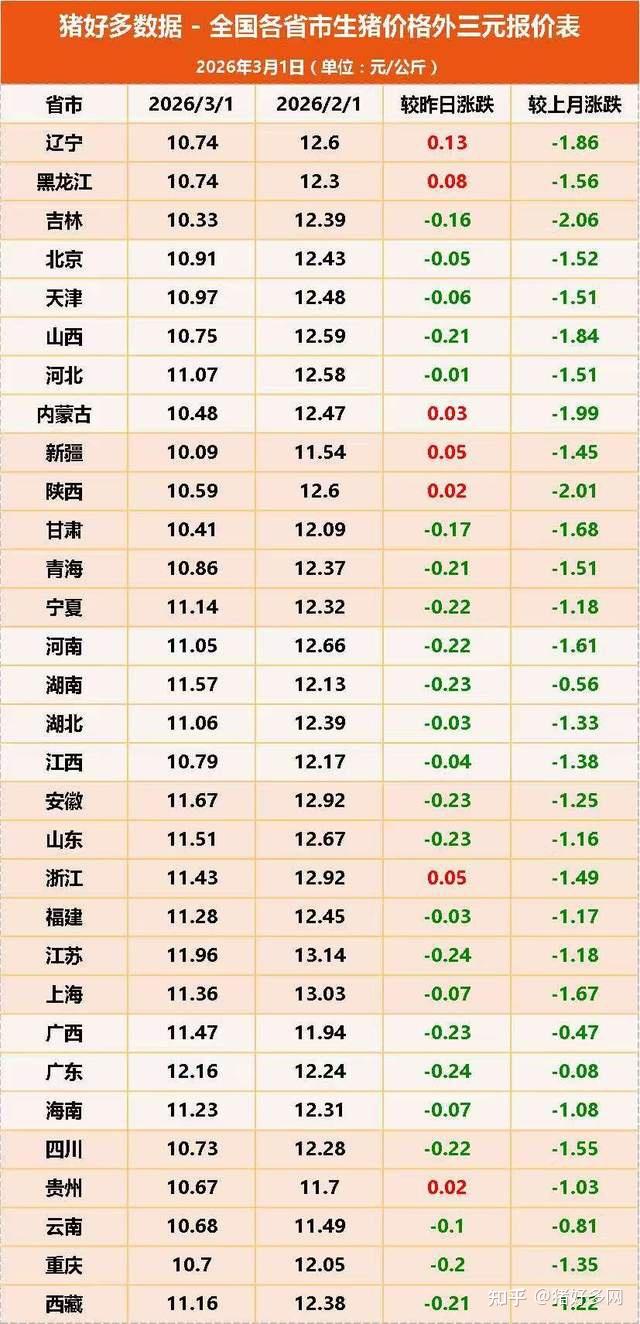 猪价跌至近7年新低 中小养殖户何去何从?