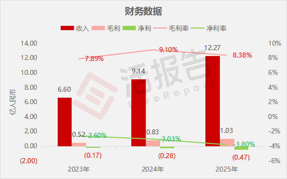 易景信息递表港交所 招银国际、交银国际为联席保荐人