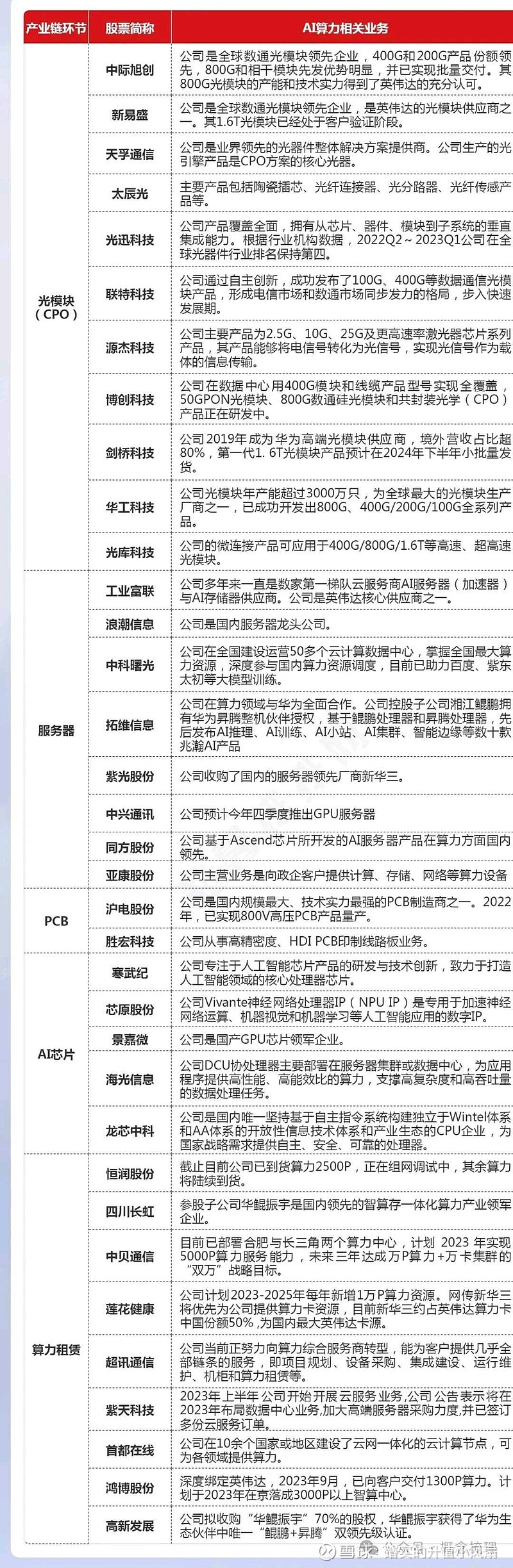 海光信息首发DCU软件栈年度版本 构筑AI安全壁垒