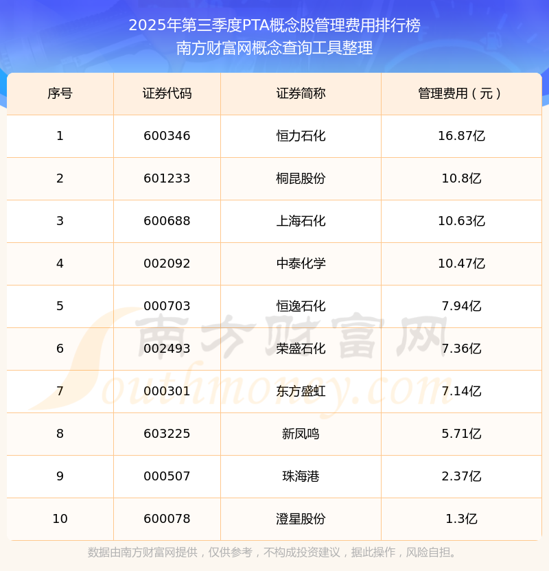 期货公司2025年业绩出炉!净利最高超10亿