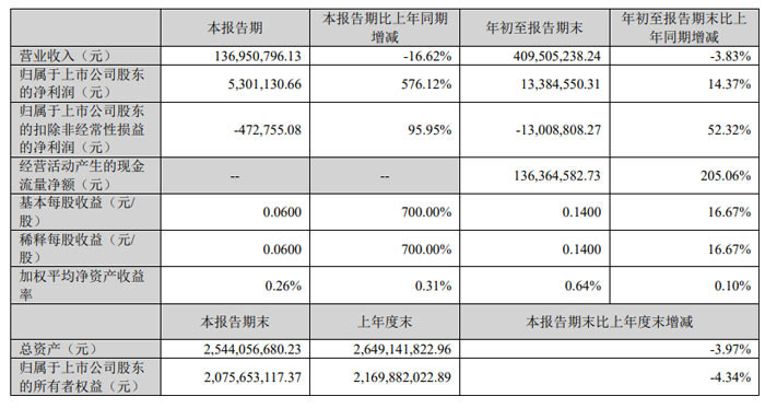 期货公司2025年业绩出炉！净利最高超10亿