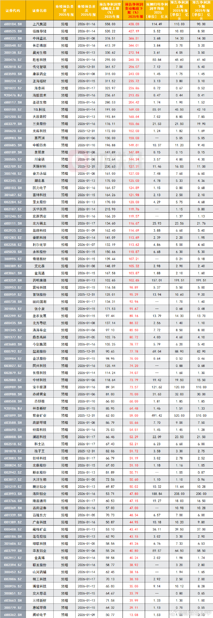 期货公司2025年业绩出炉!净利最高超10亿