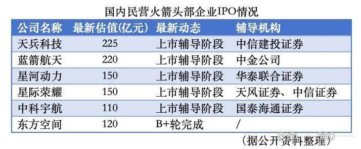 天龙三号火箭首飞失利 天兵科技：正分析排查原因
