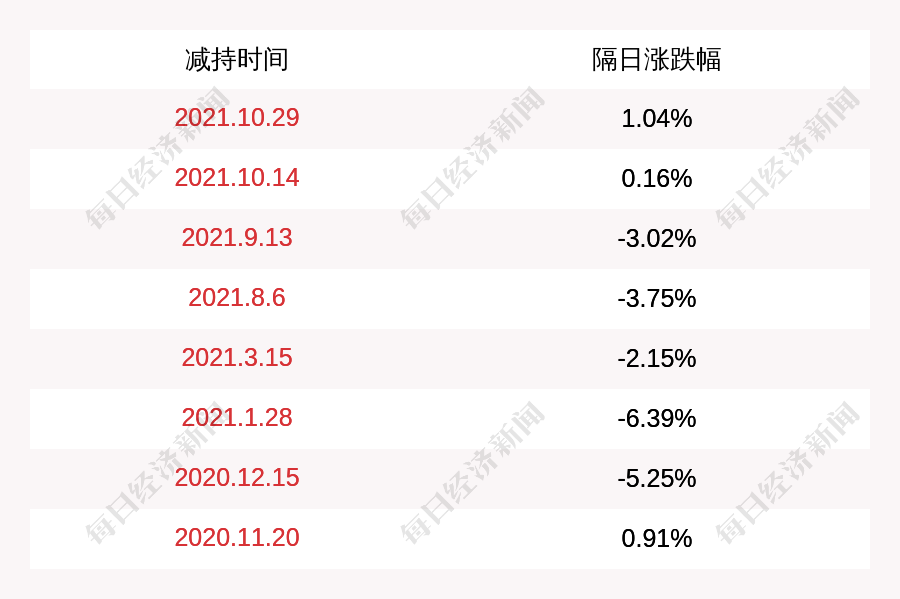 新余国科:4月2日召开董事会会议