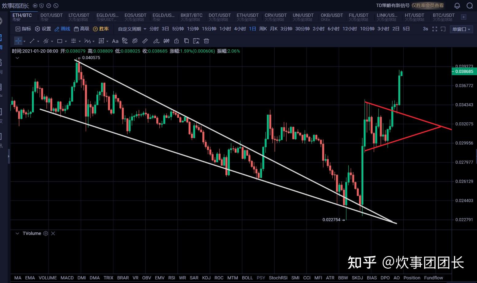通信设备指数成领涨先锋！春季布局窗口已开?