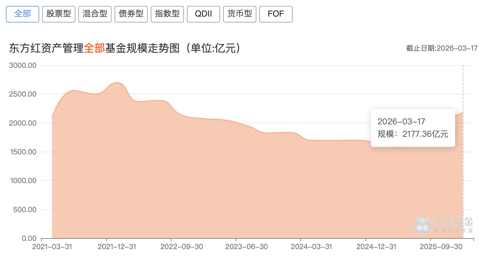 弘业期货2025年营收净利双降,资管规模缩水超9成,合规与股权危机双重叠加