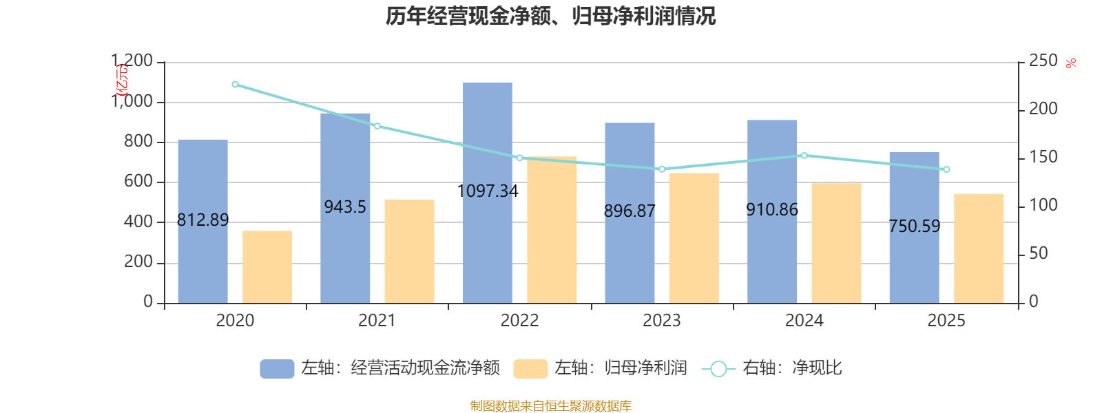浙江仙通：2025年度净利润约2.22亿元，同比增加29.22%