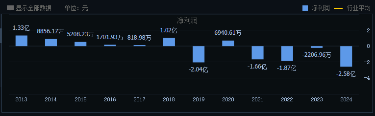 海能达：2025年净利润亏损2.58亿元 同比减亏