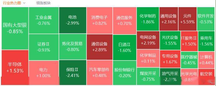 液冷服务器概念走强 达实智能等涨停