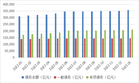 郑州公用集团拟发行4亿元中票,偿还存量有息债务