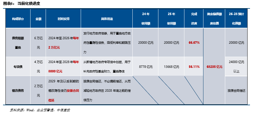 郑州公用集团拟发行4亿元中票,偿还存量有息债务