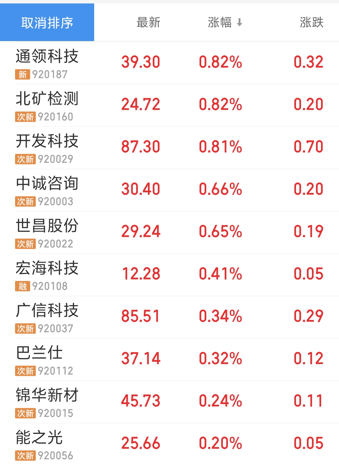 北交所上市公司觅睿科技登龙虎榜：当日换手率达到20.90%