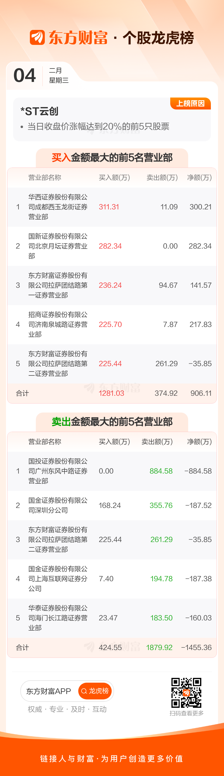北交所上市公司觅睿科技登龙虎榜：当日换手率达到20.90%