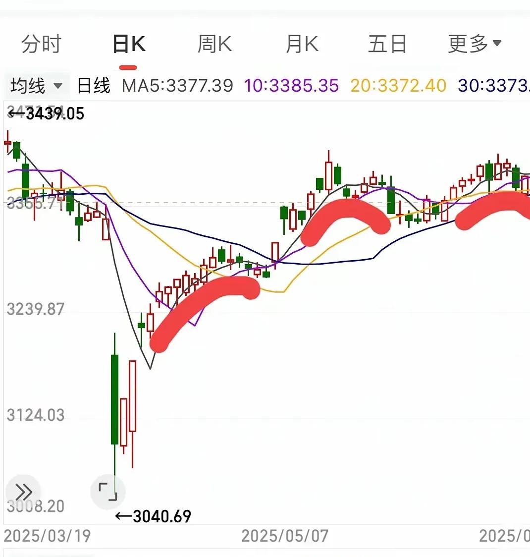 227股融资余额增幅超5%