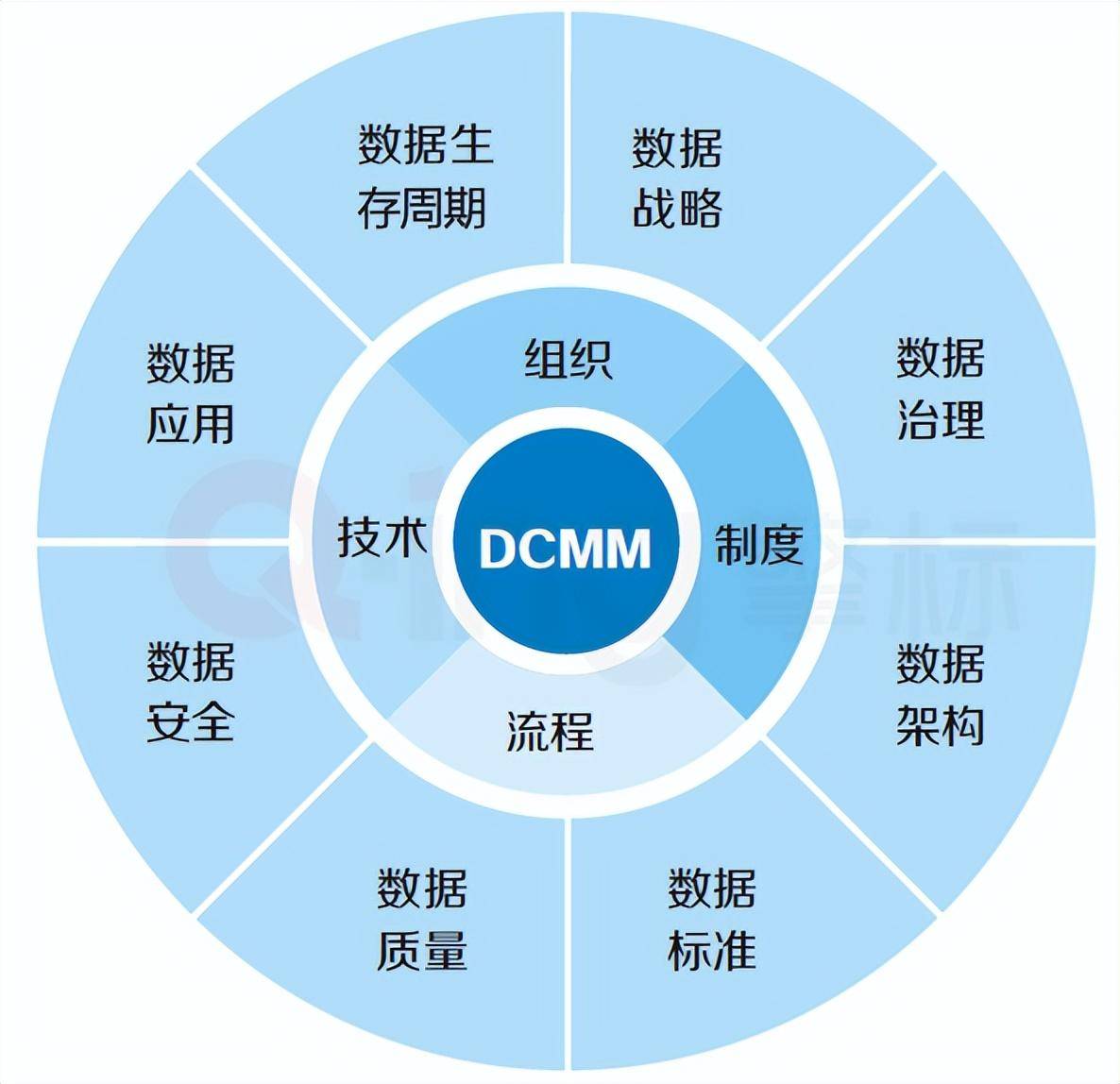 我国持续推进数据领域术语解释和标准制定工作