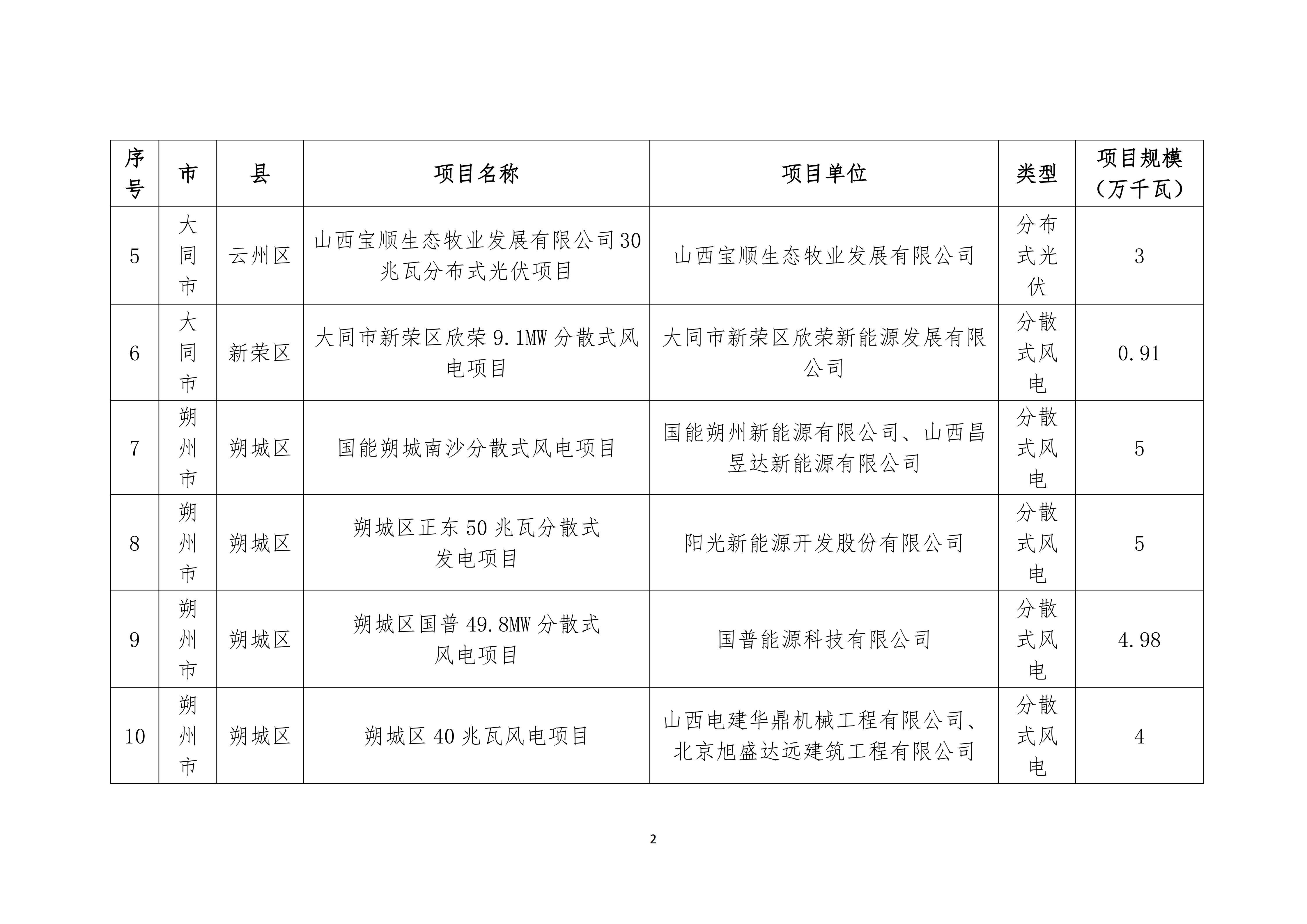 中科环保:2025年环保装备收入下降主要因部分项目未达验收节点