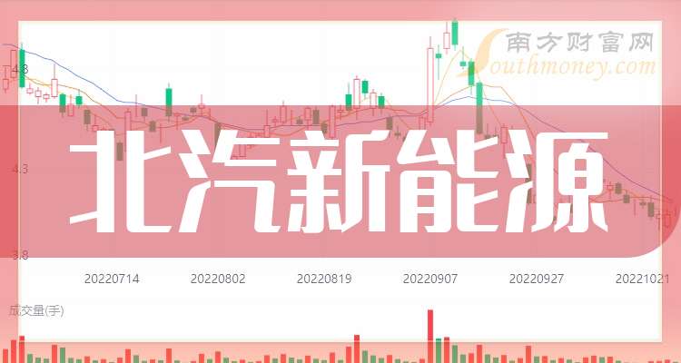 天汽模：截止2026年3月31日，公司股东总户数91435个，机构股东总户数2462个