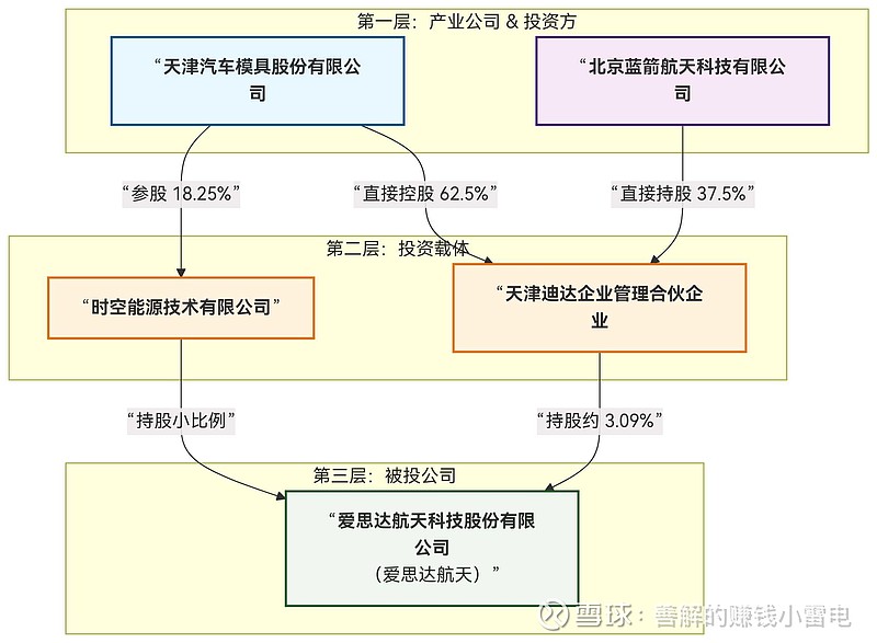天汽模:截止2026年3月31日,公司股东总户数91435个,机构股东总户数2462个