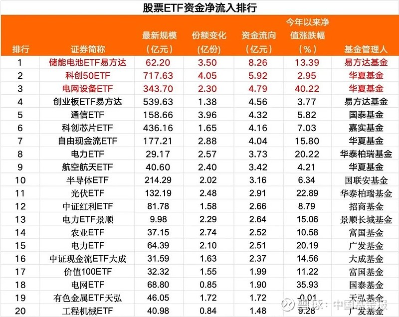 【ETF观察】4月8日股票指数ETF净流入39.7亿元