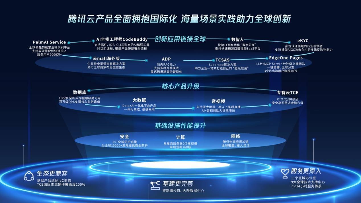 云计算调价潮来袭!腾讯云宣布AI算力服务等涨价5%!
