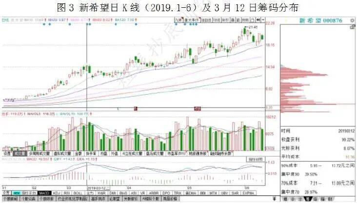 商络电子股价创新高，最新筹码趋向集中