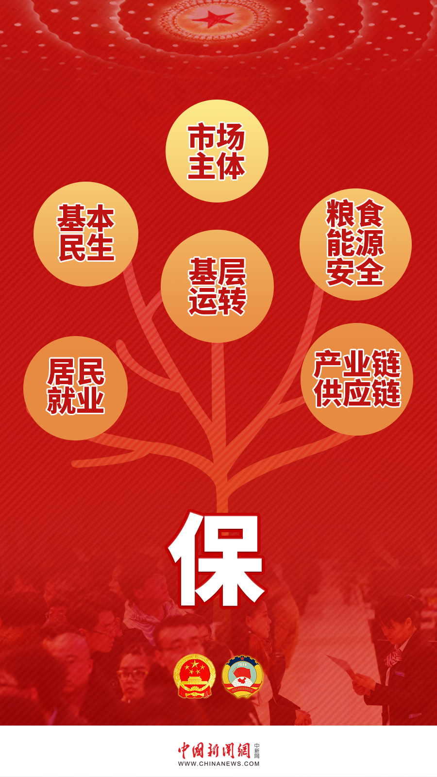 能源安全议题升温