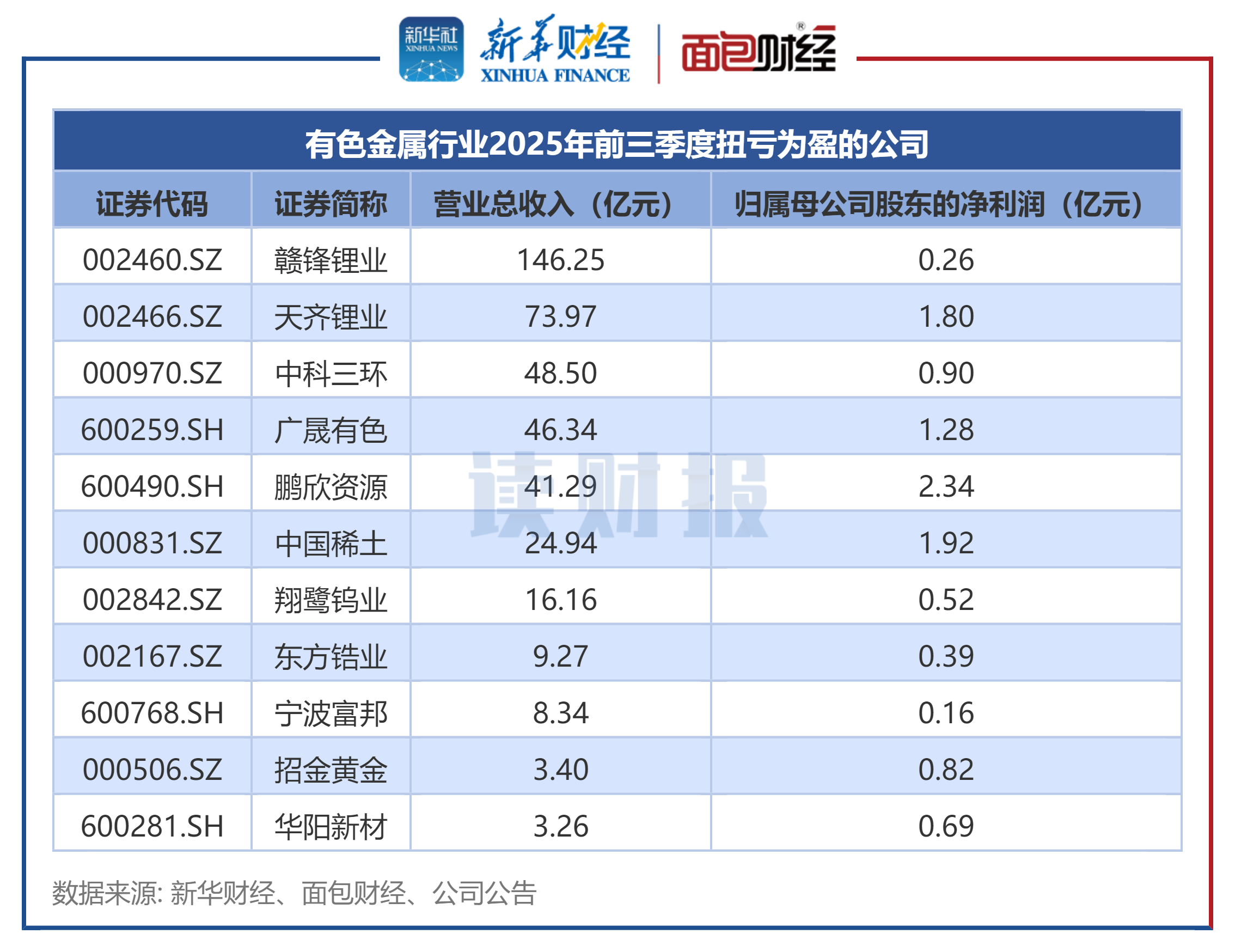 【财经分析】“固收+”一季度发行热度攀升 债市波动考验资产配置成色