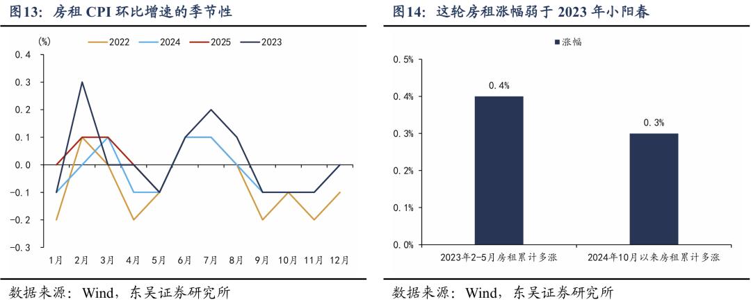 国家统计局：3月份CPI环比下降主要受食品和服务价格季节性回落影响