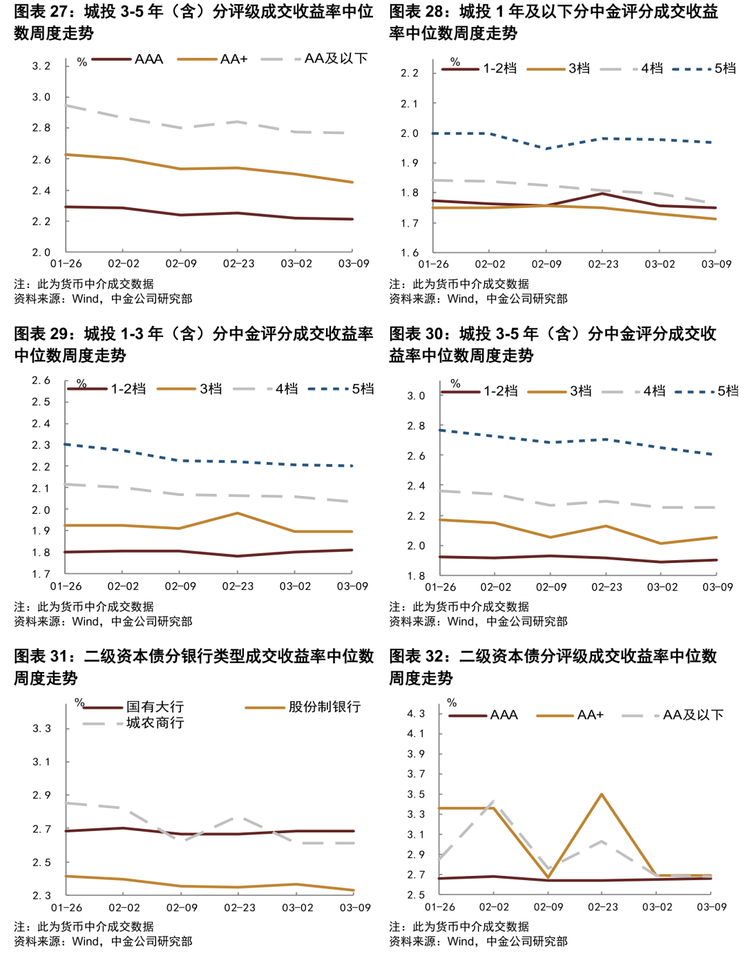 【财经分析】“固收+”一季度发行热度攀升 债市波动考验资产配置成色