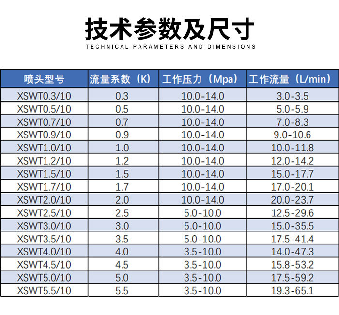 中微公司获得外观设计专利授权：“气体喷淋头”