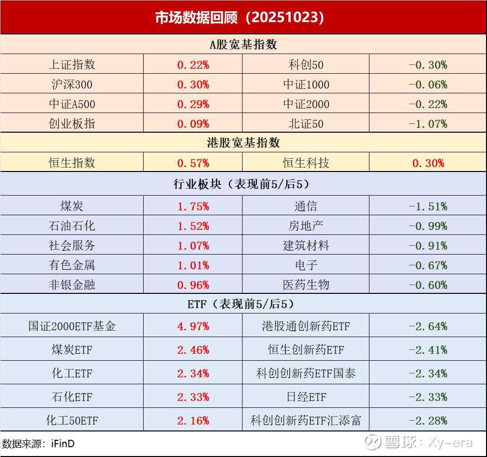 3月PPI转正!上证指数4000点震荡,机构:A股将开启这一重要叙事