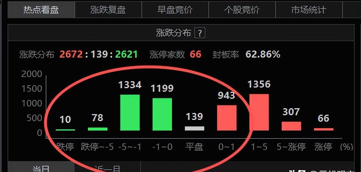 3月PPI转正!上证指数4000点震荡,机构:A股将开启这一重要叙事