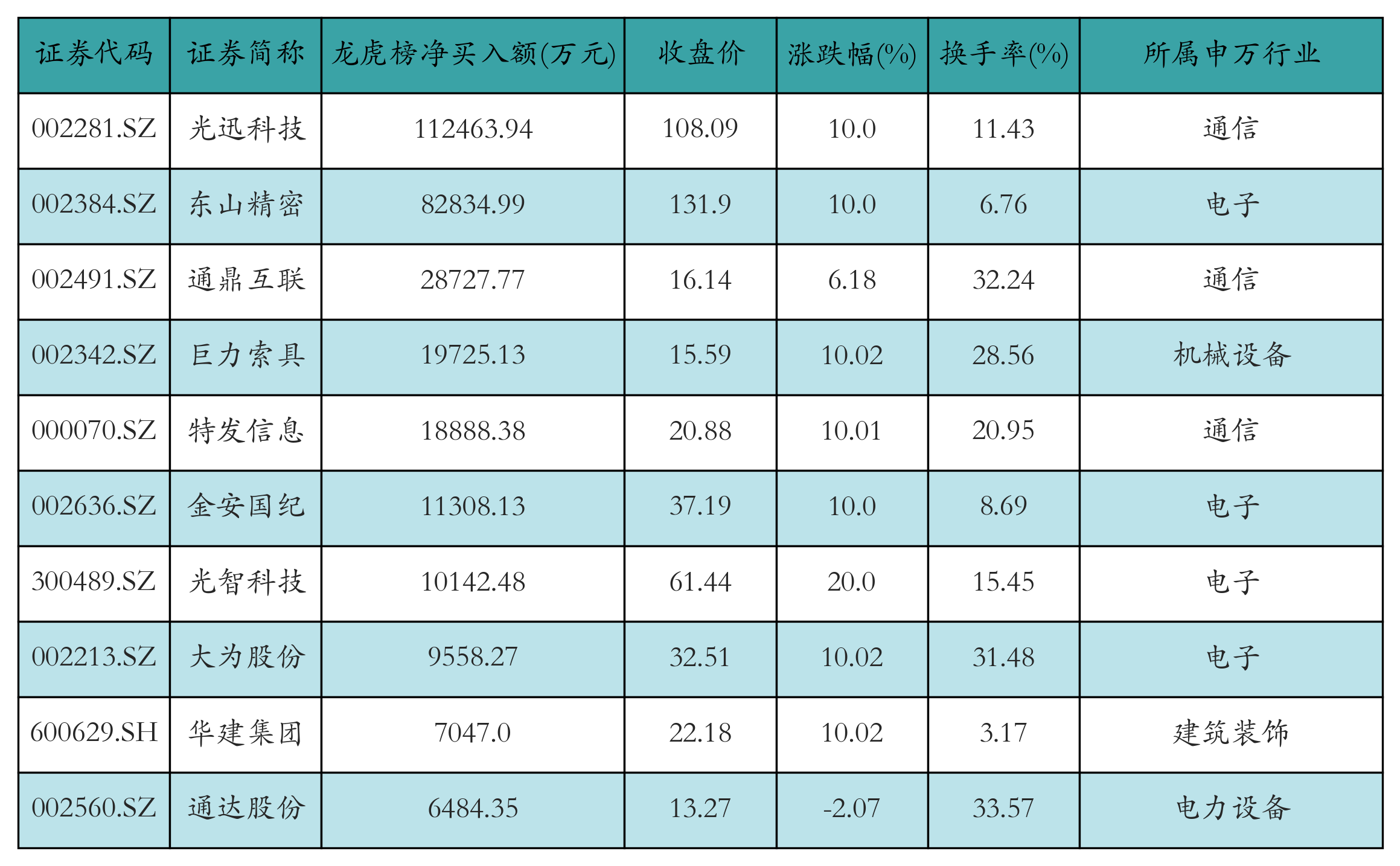中化岩土龙虎榜:营业部净卖出394.32万元