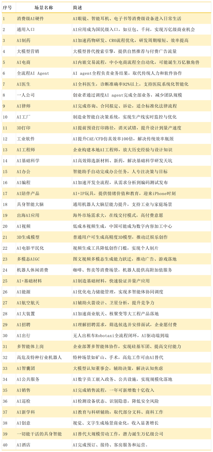2026一人公司洞察报告发布：1元AI成本撬动72倍人力杠杆