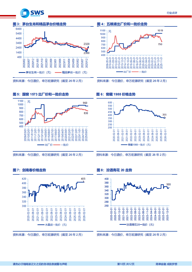 机构：白酒行业仍处于出清筑底期