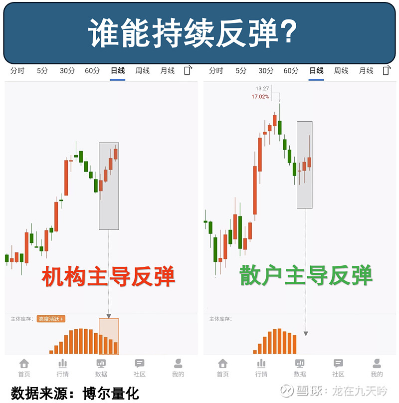 238只股中线走稳 站上半年线