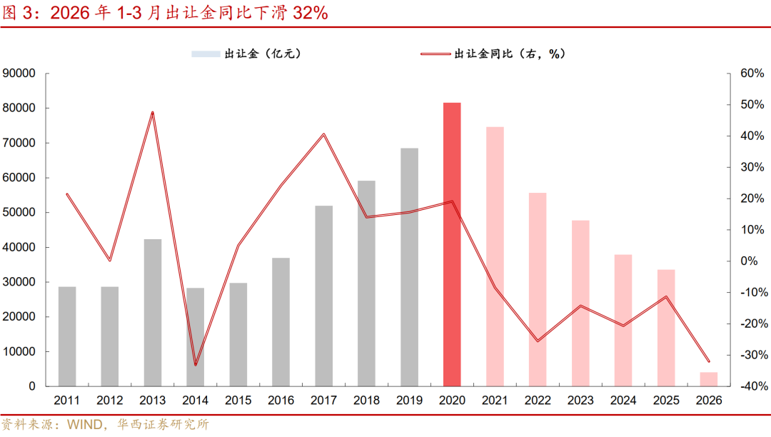 两场土拍平均溢价率均超30%,杭州土拍热度延续