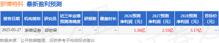 罗博特科子公司在手订单超11亿元,CPO量产窗口催生设备需求井喷