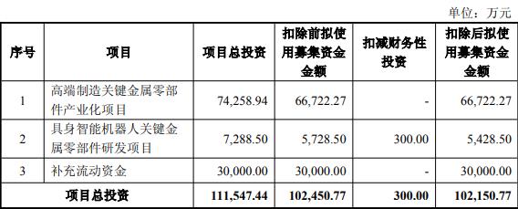 福立旺获得发明专利授权:“一种弹片卷曲成型设备及成型方法”