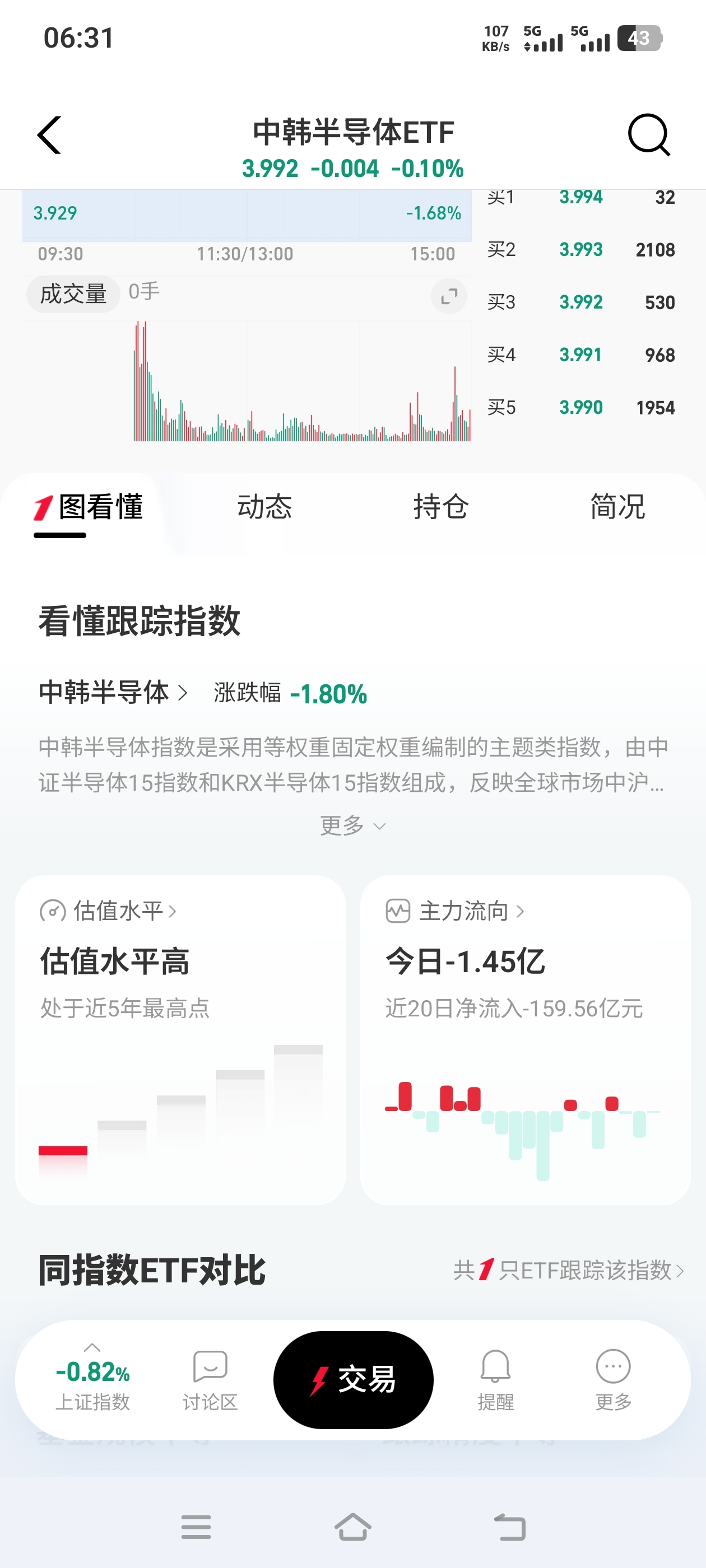 上交所:本周对中韩半导体ETF、南方原油LOF等溢价较高的基金进行重点监控