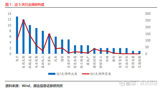 近一周超210只个股获机构调研 中微公司调研机构数最多