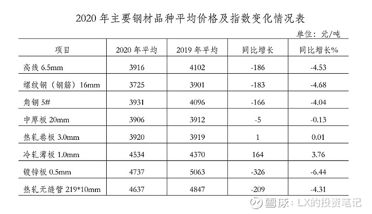 华菱钢铁：今年一季度钢材市场处于相对淡季