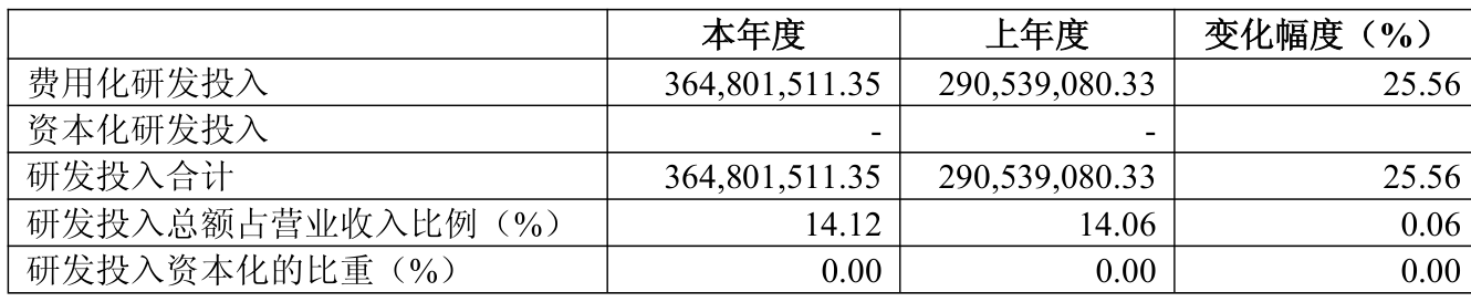 凌霄泵业:2025年净利润同比增长2.83% 拟10派10元