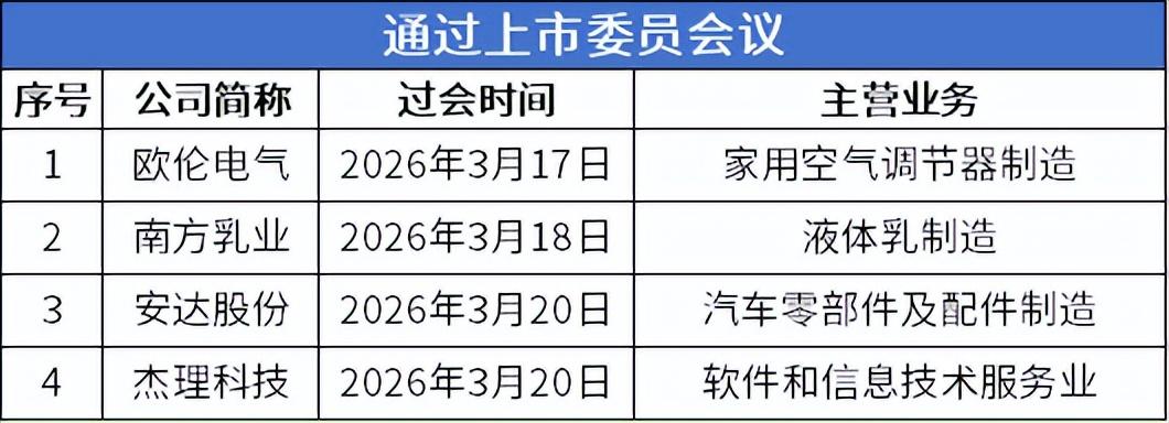 北交所新股N赛英收盘上涨120.71% 首日成交5.77亿元