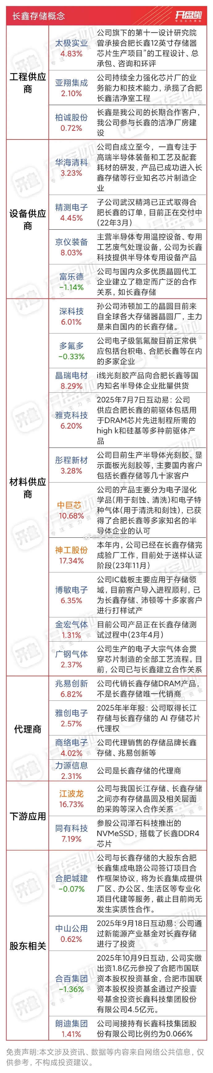 北交所“功率半导体部件第一股”来了!上市首日大涨120%!