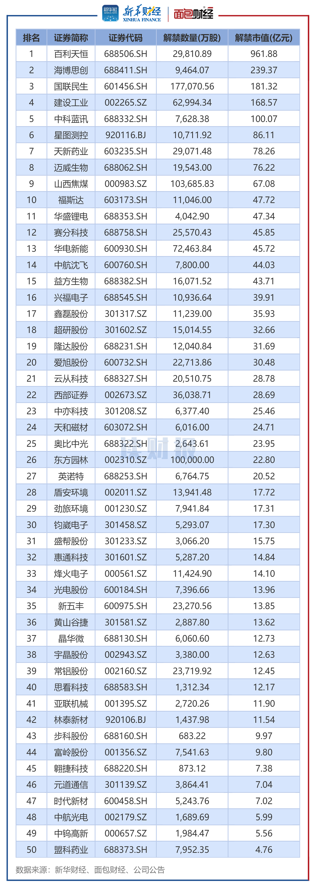一大批一季度喜报来了!002439,首季净利预增最高超3000%