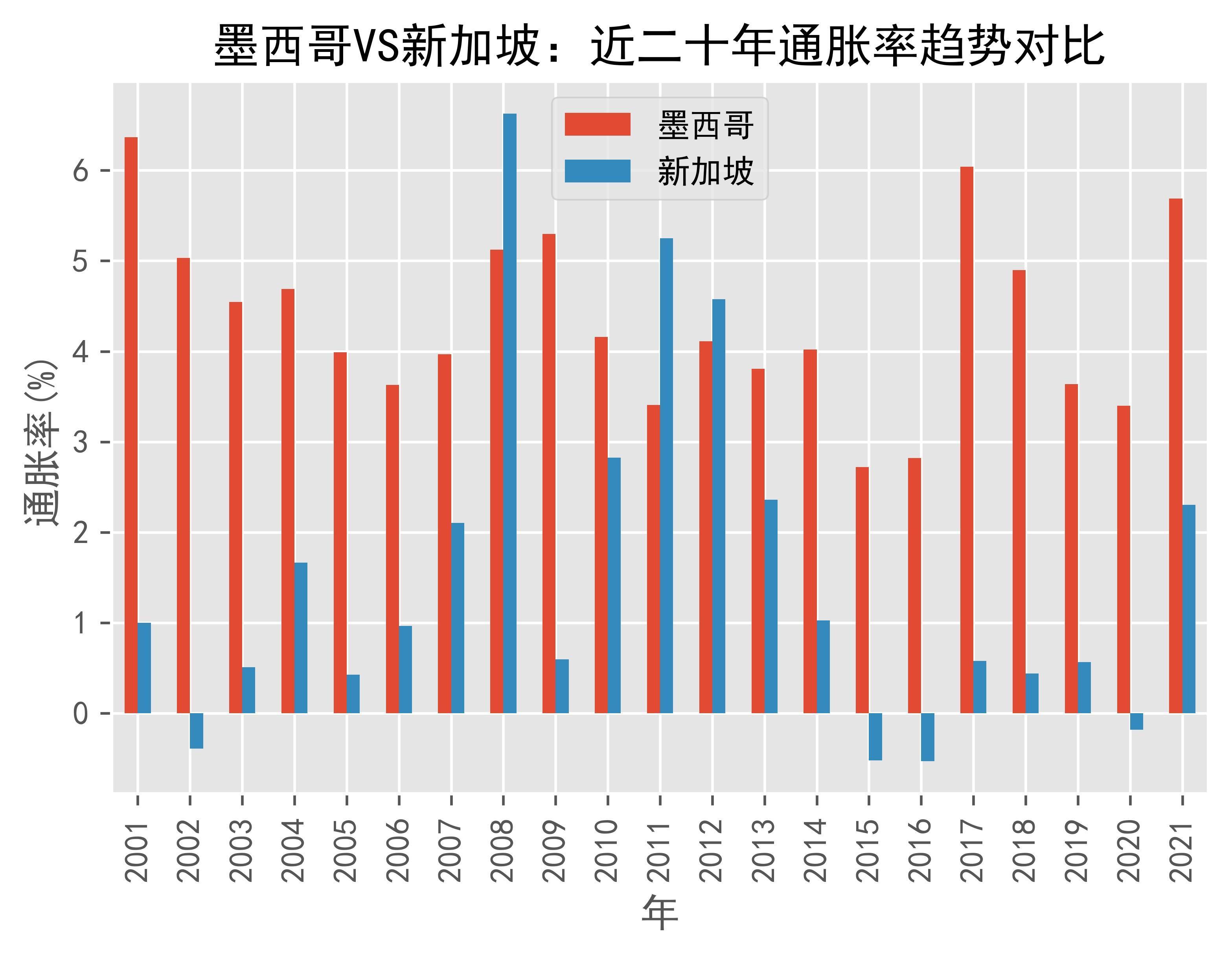 新加坡2月核心通胀率升至1.4%